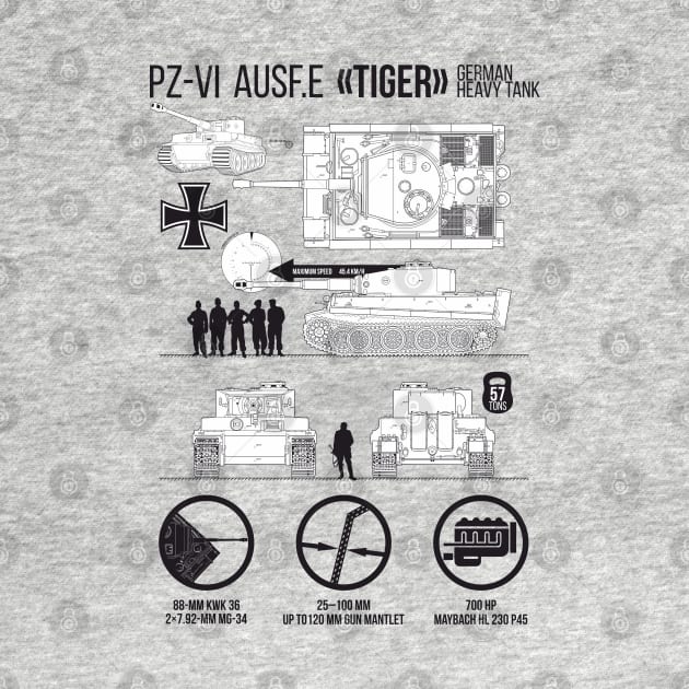 Informative infographic Panzer 6 Tiger Tank by FAawRay